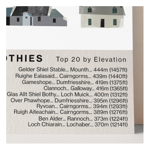 Scottish Mountain Bothies Print